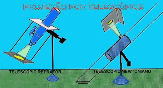 projeção feita da saida da ocular de um refrator e um newtoniano