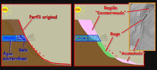 diagrama de como pode ter sifo formado esses relevos