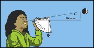 demonstração de como usar o astrolabio