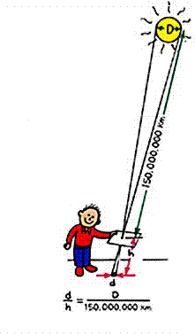 demonstração de como o teste deve ser realizado