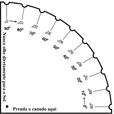 diagrama mostrando as dimensoes do astrolabio e os posicionamentos das partes