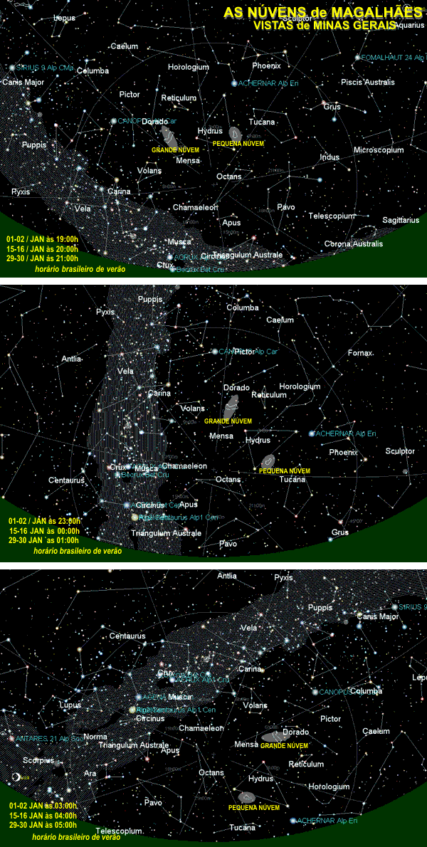 visão das nuvens de magalães em 01-02; 15-16; 29-30 de janeiro de 2007