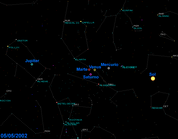 os planetas proximos