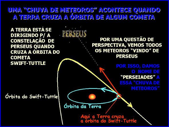 chuva de meteoro em perseiades