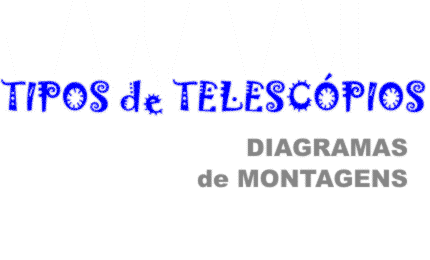 montagens azimutal e equatorial