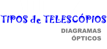 diagramas mostranodo os telescopios refrator, newtoniano, dioptrico e cassegraniano