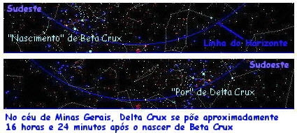 cruzeiro do sul nascendo e se ponto no ceu de minas gerais