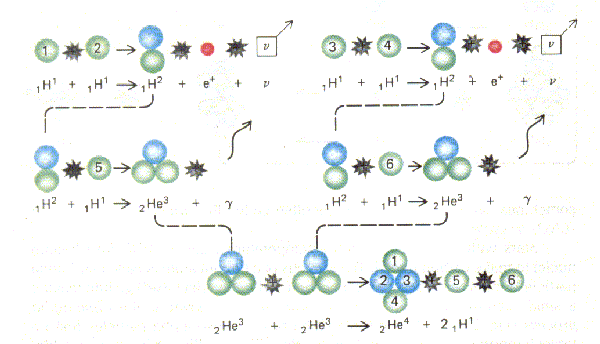 como funciona a formação de elementos