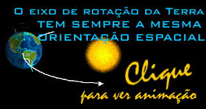 diagrama mostranso que o eixo de rotaççao da terra tem sempre a mesma orientaçao espacial