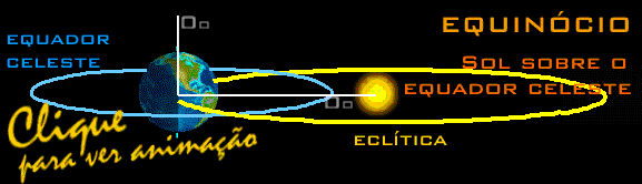 sol iluminando a terra sobre o equador celeste