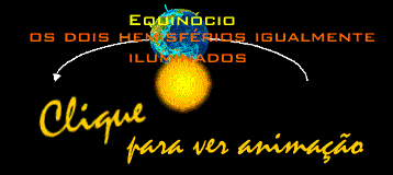 os dois hemisferios igualmente iluminados