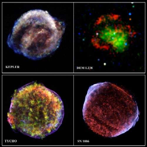 ana branca kepler, uma bola branca, a DEM123B, verde com vermelho ao redor, tycho que é verde com tons vermelhosn e em volta violeta e SS1006 que é marrom