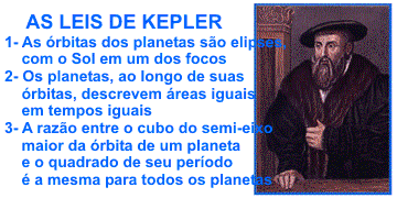 visualização esquematica da lei de keples