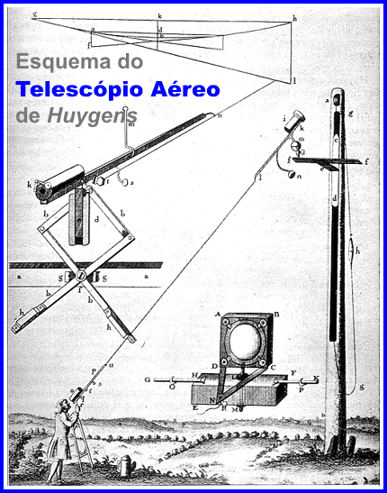 gif do telescopio aereo e a imagem da objetiva do telescopio