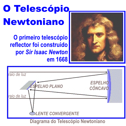 diagrama com a trajetoria da luz no telescopio, um esboço dele, um modelo e uma imagem d newton