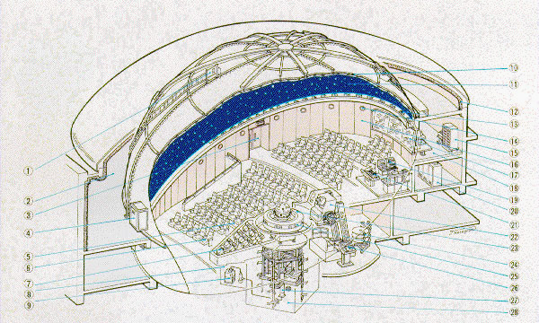 diagrama do planetario