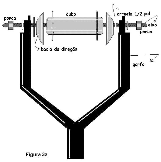 diagama da montagem do garfo