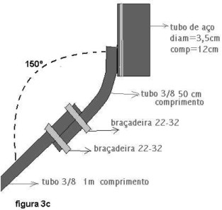 angulaçao das braçadeiras