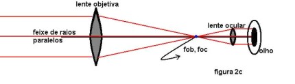 diagrama de onde sera o foco