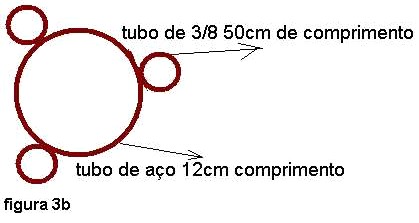 posicionamento dos tubos