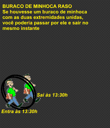 explicação do buraco de minhoca atraves de desenhos